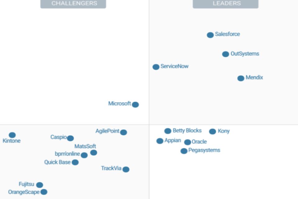 There are hundreds of Sales CRM providers with multiple functionalities and it often becomes a big challenge to choose the right one. Gartner created a Magic Quadrant for 2018 that can help you know an in-depth study of the leading Sales CRM providers of the day.  <a href="Gartner Reprint.php" style="font-size: 16px;
font-weight: 300;
margin-bottom: 0;">Read More</a>